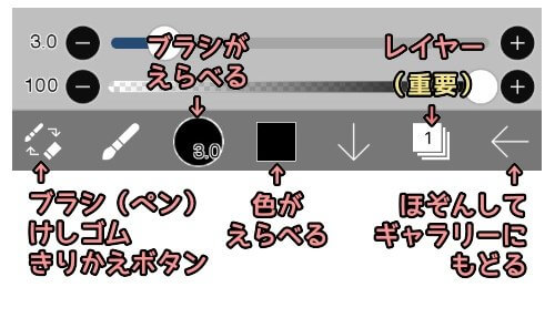 スマホで絵を描く無料アプリ アイビスペイント 初心者でも超簡単 離活ママ部